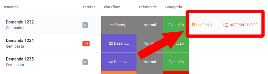 Gráfico de linhas